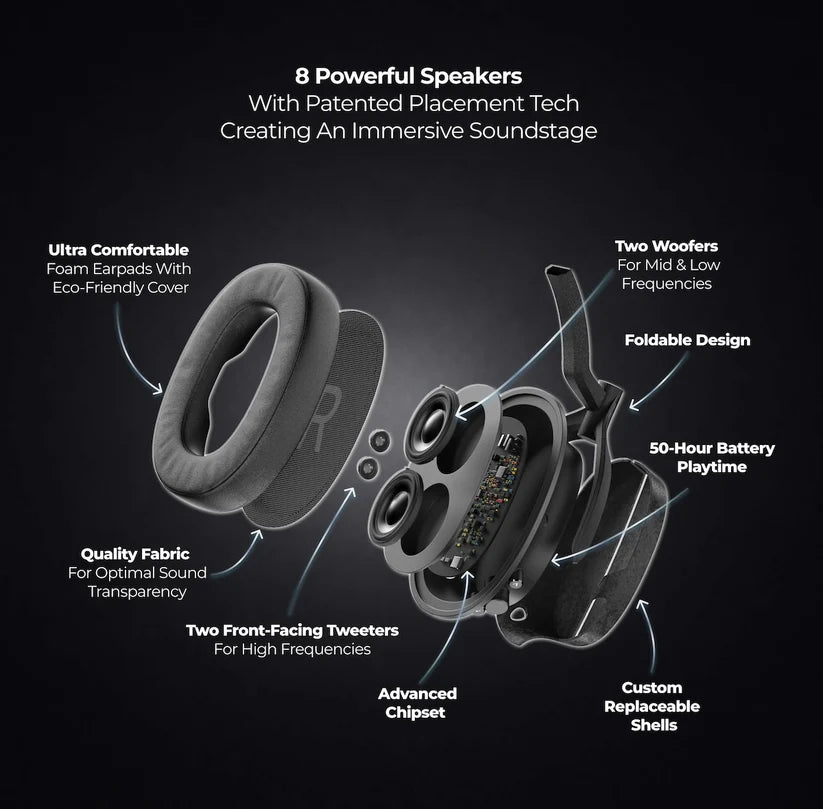Heavys H1H Headphones + User Guide + USBC Cable + Aux Cable